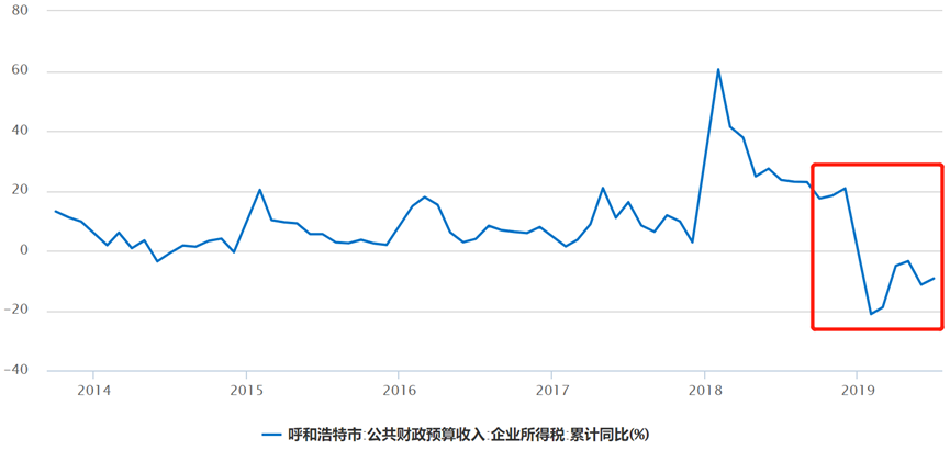 房地产上涨还能拉动gdp_房地产对中国经济到底有多重要 系列研究之二十一(2)