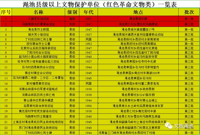 7000年仰韶文化博大精深，渑池美景，就是这么惊艳！最新渑池精品旅游路线发布