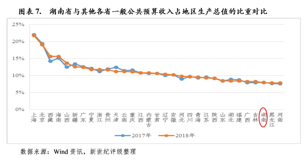 邵阳各县gdp