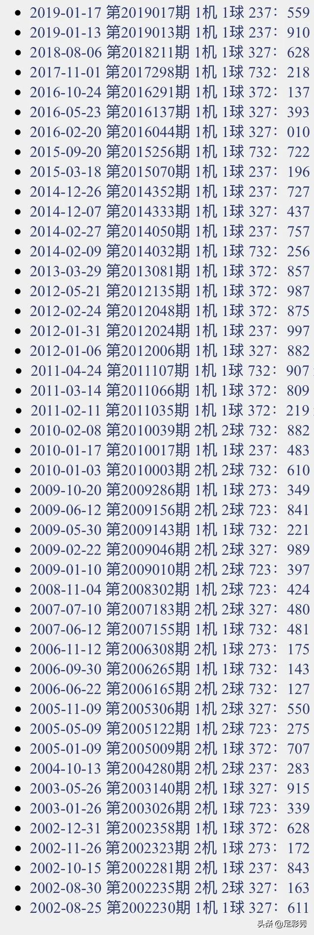 2019302期福彩3d试机号来了【732】