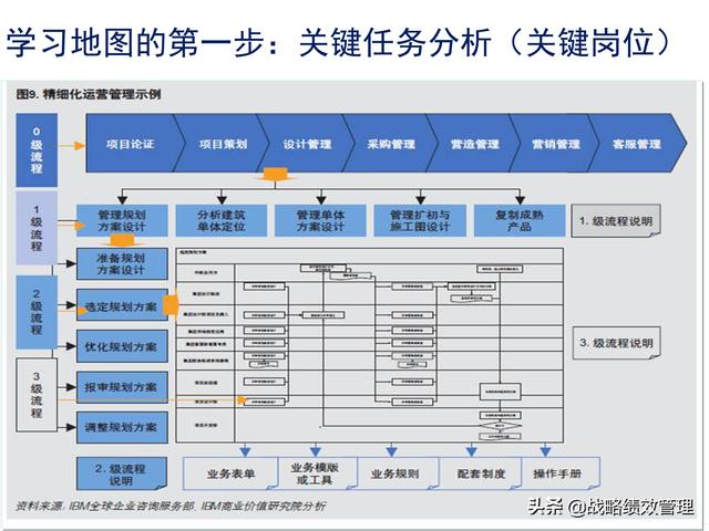 基于blm模型学习地图的培训体系