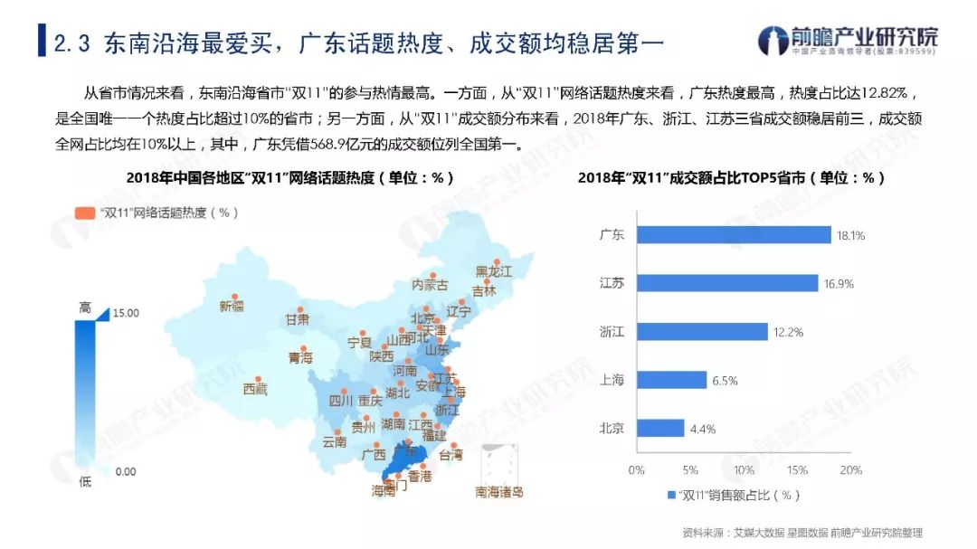 2019年双11贡献多少GDP_方便面统计(2)