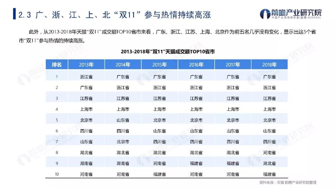 2019年双11贡献多少GDP_方便面统计