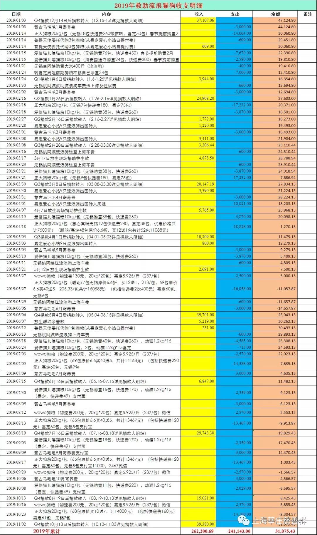 无锡定制日常消费流水 来自搜狐网