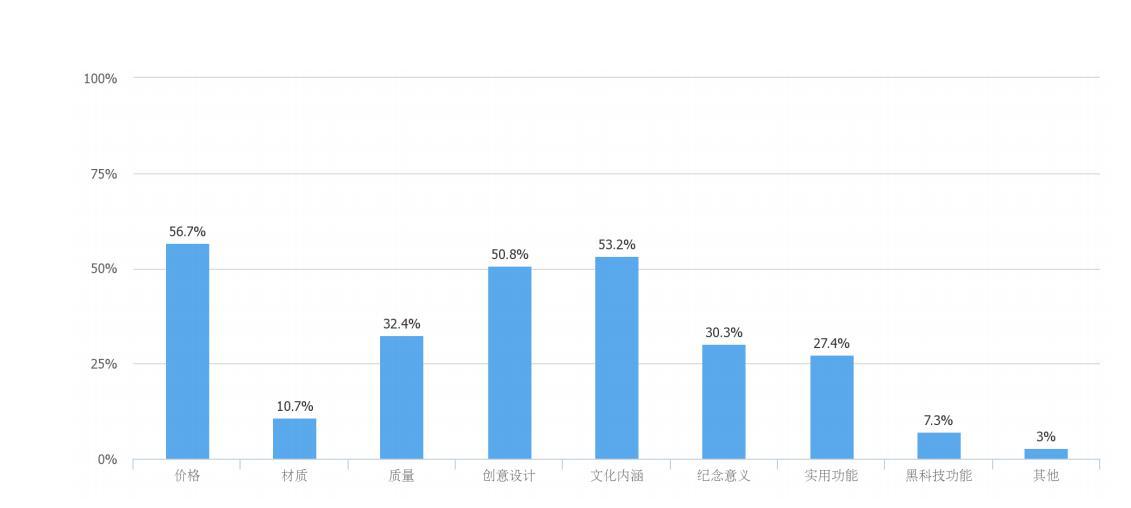 全近界人口_人口普查(2)