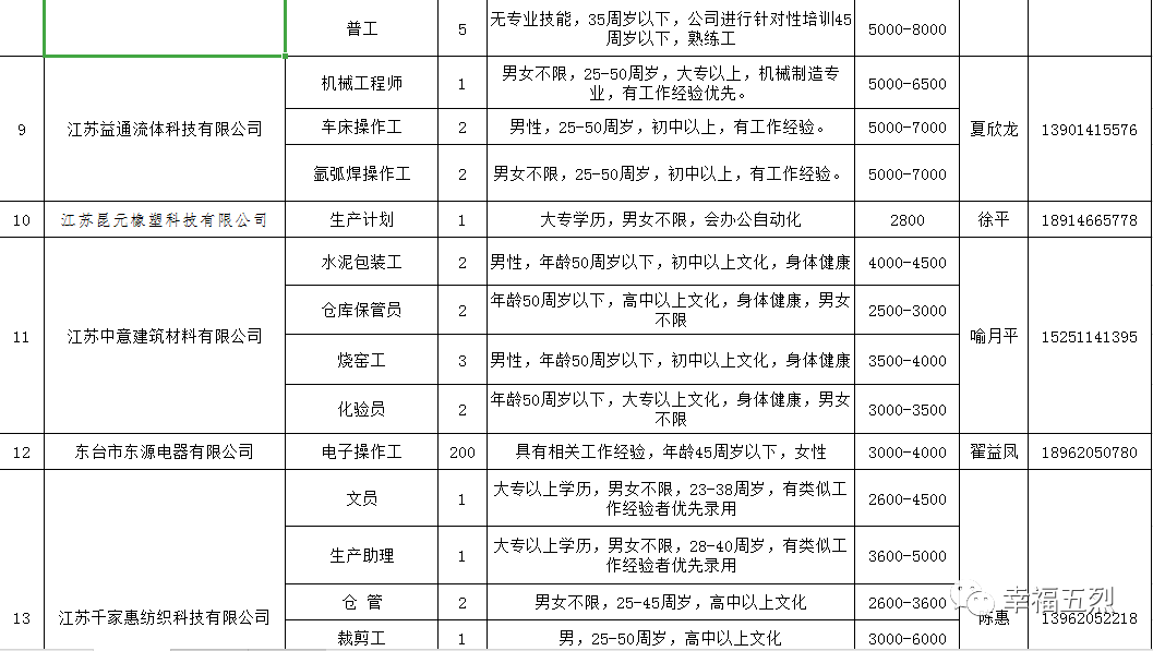 重点人口五类_重点地区来 返 五人员管理政策 2月7日