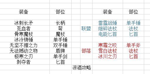 错位时空弹琴曲谱_错位时空光遇曲谱(5)