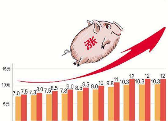 对于市场滞涨的一些观点