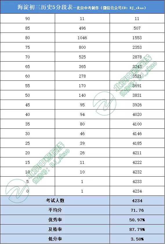 海淀中考排名2017_中考加油图片(2)