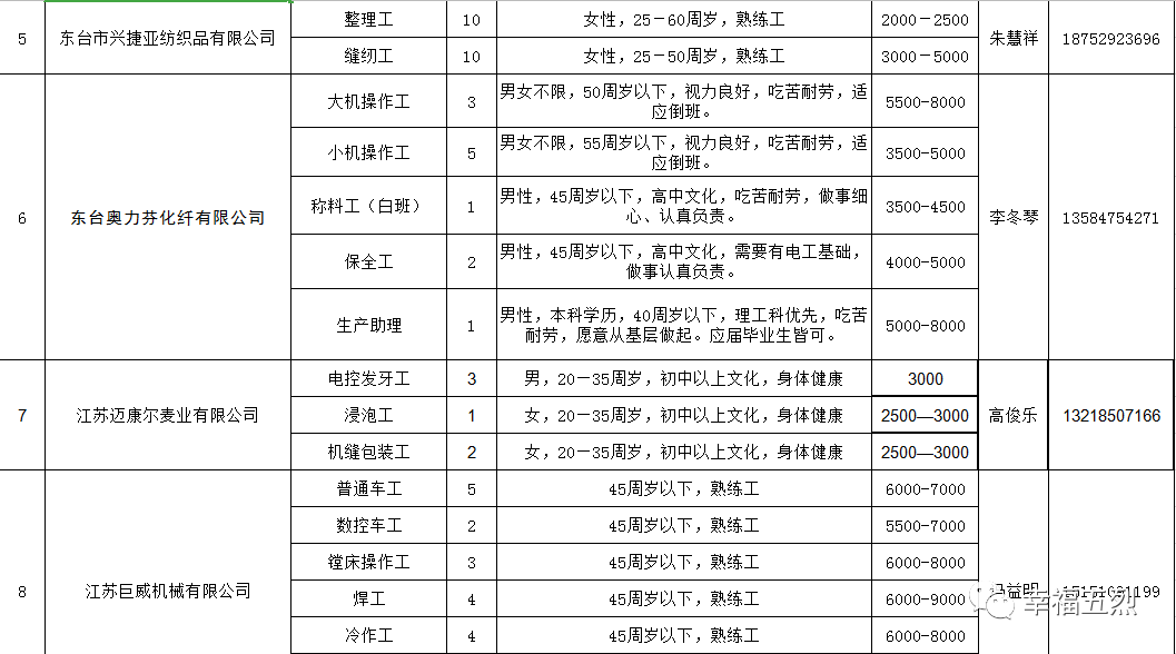 重点人口五类_重点地区来 返 五人员管理政策 2月7日