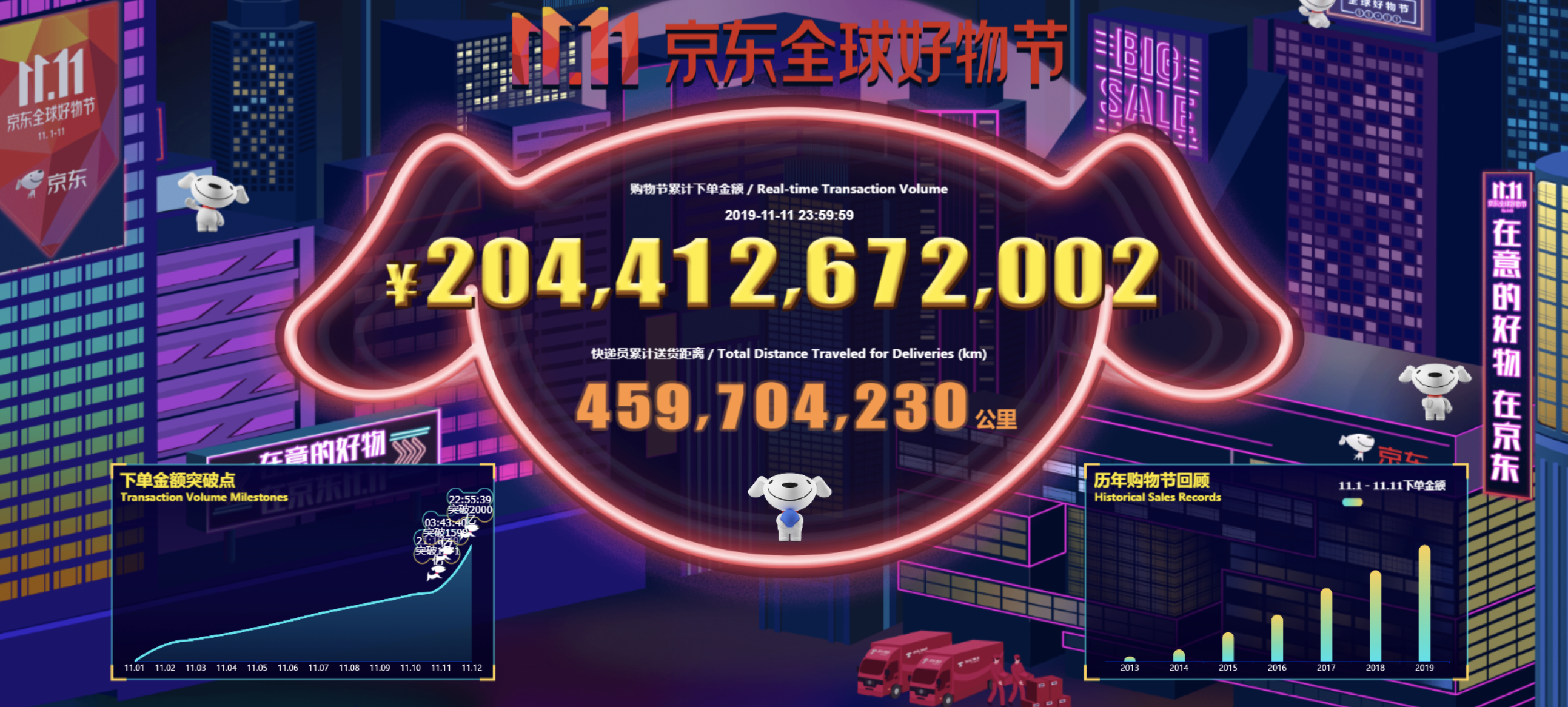 京东双11累计下单金额超2044亿元,超越今年主场"618"记录2015亿元_全