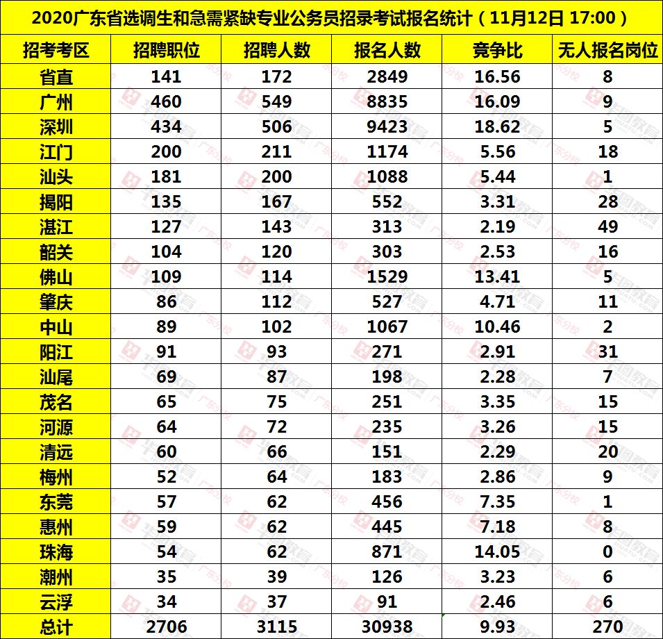 人口人数统计_广州市人口数量有多少(2)