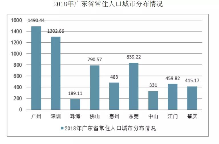 有多少个市gdp超过香港_重磅 为什么是深圳(2)