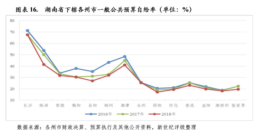 2020湖南湘西各地gdp_湖南省各地GDP数据对比,长沙一骑绝尘,娄底增长最快