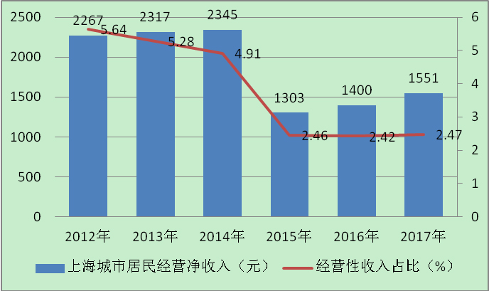 居民收入占GDP(2)