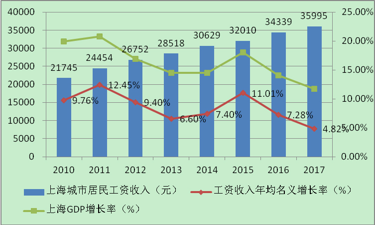 gdp入统_中国gdp增长图(2)