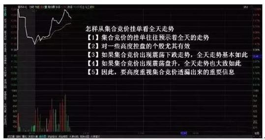 什么叫集合竞价(开盘集合竞价什么意思？)  第1张