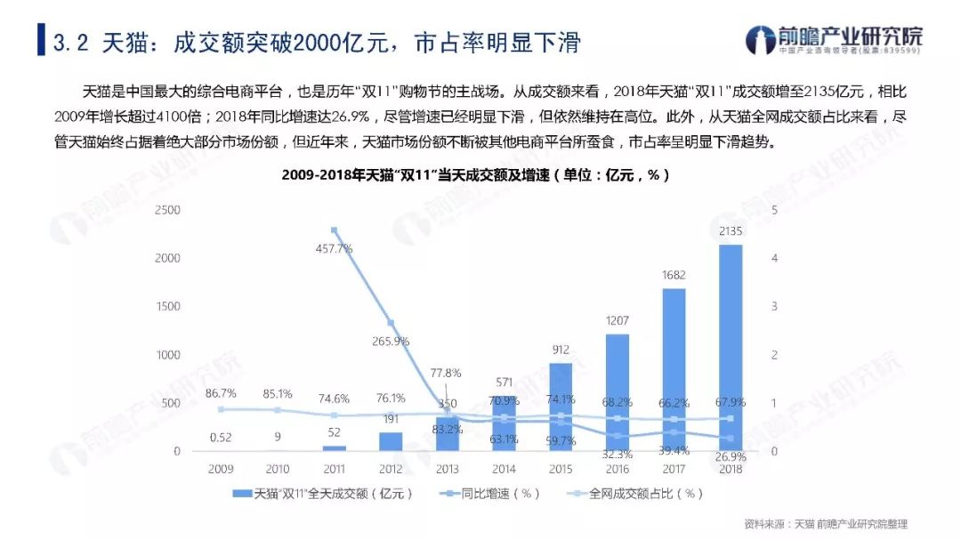 2019年双11贡献多少GDP_方便面统计