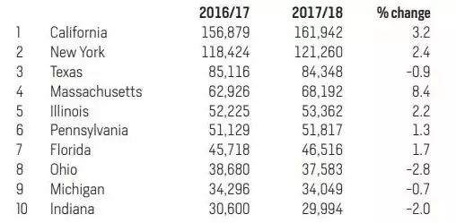 美国现有总人口数是多少_美国吉普大概多少价位