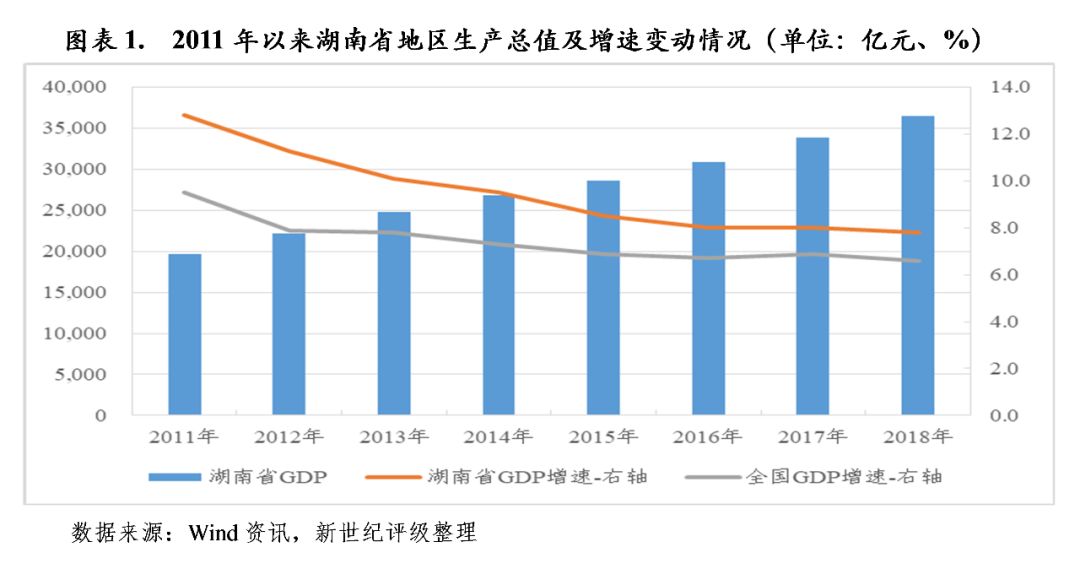 宜昌市财政收入及经济总量_经济发展图片(3)