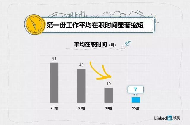 秋招求职干货 选择轮岗管培生留学生最希望提前知道的事