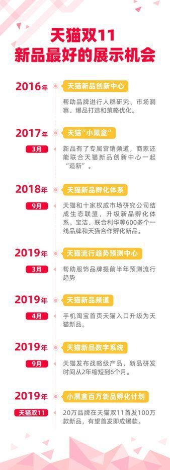 焦点分析丨不愿总卖“打折货”，天猫想靠新品