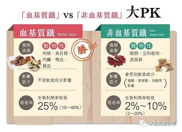 #米粒妈频道#原创缺乏这种营养元素，小心孩子智商低！