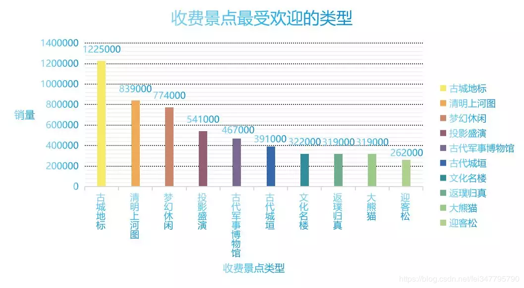 python各省gdp可视化_Python数据可视化各省GDP(3)