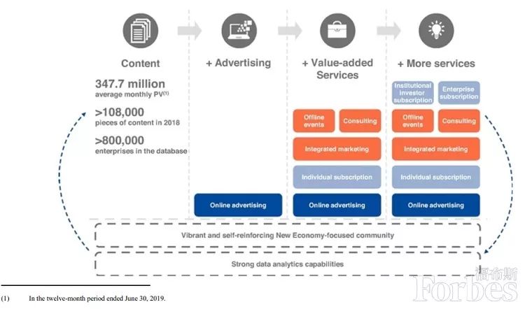 36氪上市首日破发,新经济服务的故事如何讲