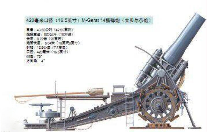 大贝尔塔炮一战德国军中的要塞拆迁工灵感来源于日俄战争