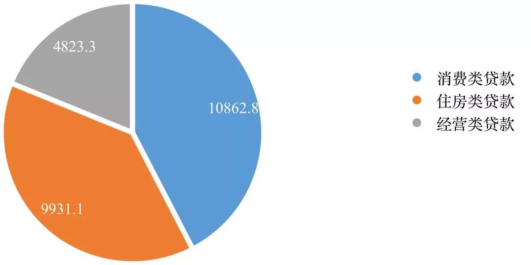 经济信用总量包含_经济(2)