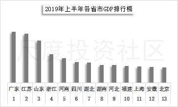 2019年双11贡献多少GDP_方便面统计