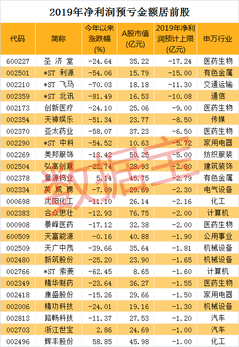 人均持股数越高越好吗_dpi越高越好吗(3)