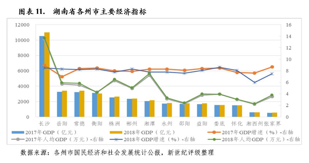 合肥gdp区域贡献_各县 市 区及开发区经济运行考核结果,来看看庐江怎么样吧(2)