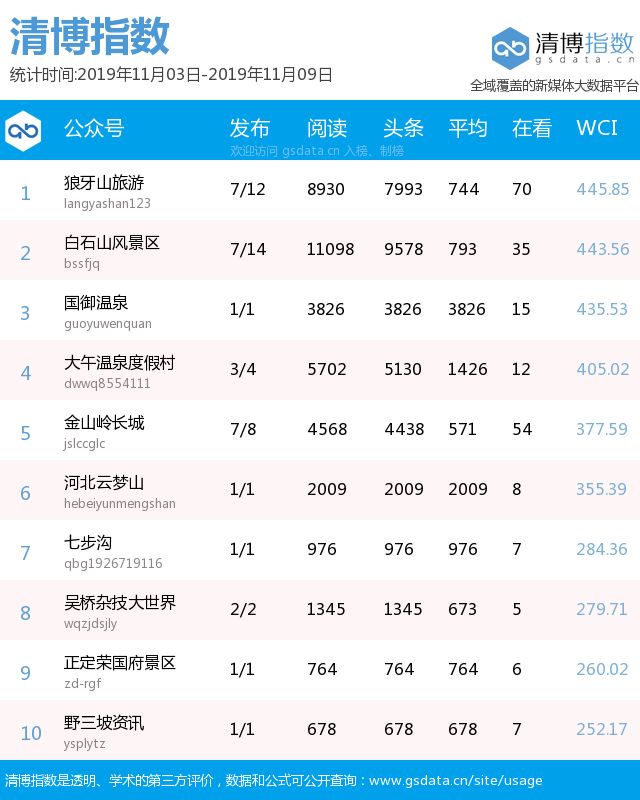 自驾线路排行_北京冬季不出京自驾游十条线路全力推荐(2)