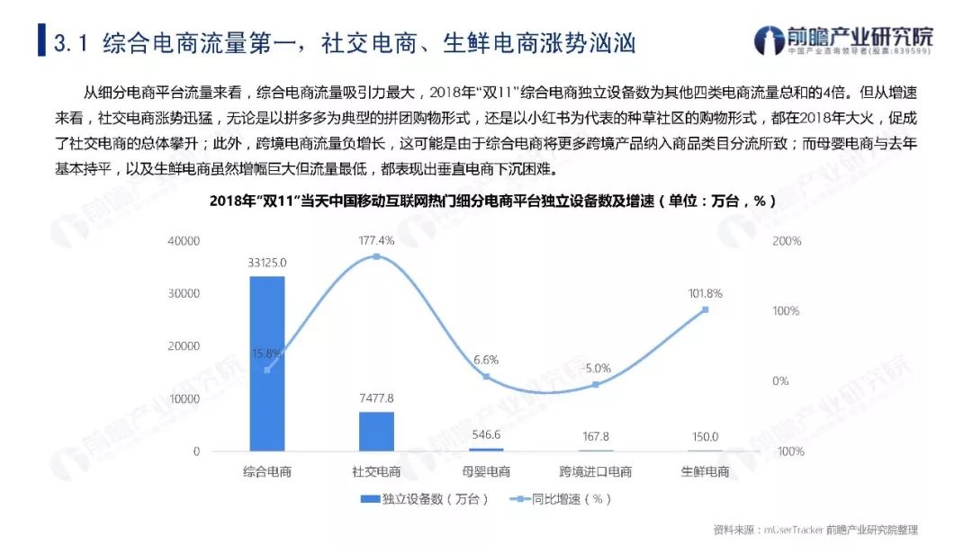 2019年双11贡献多少GDP_方便面统计