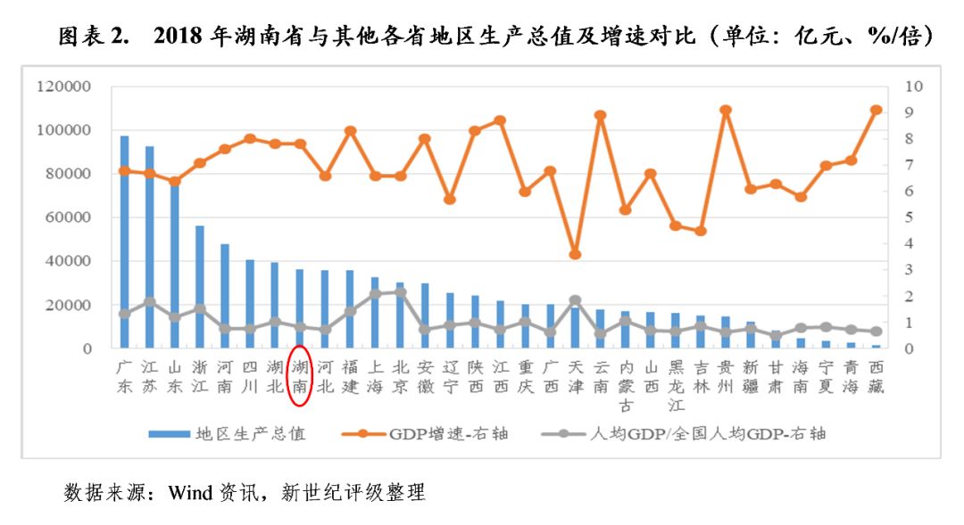 2021湖南各市gdp财政收入_多省要实行13年免费教育了,你的家乡在列吗(2)