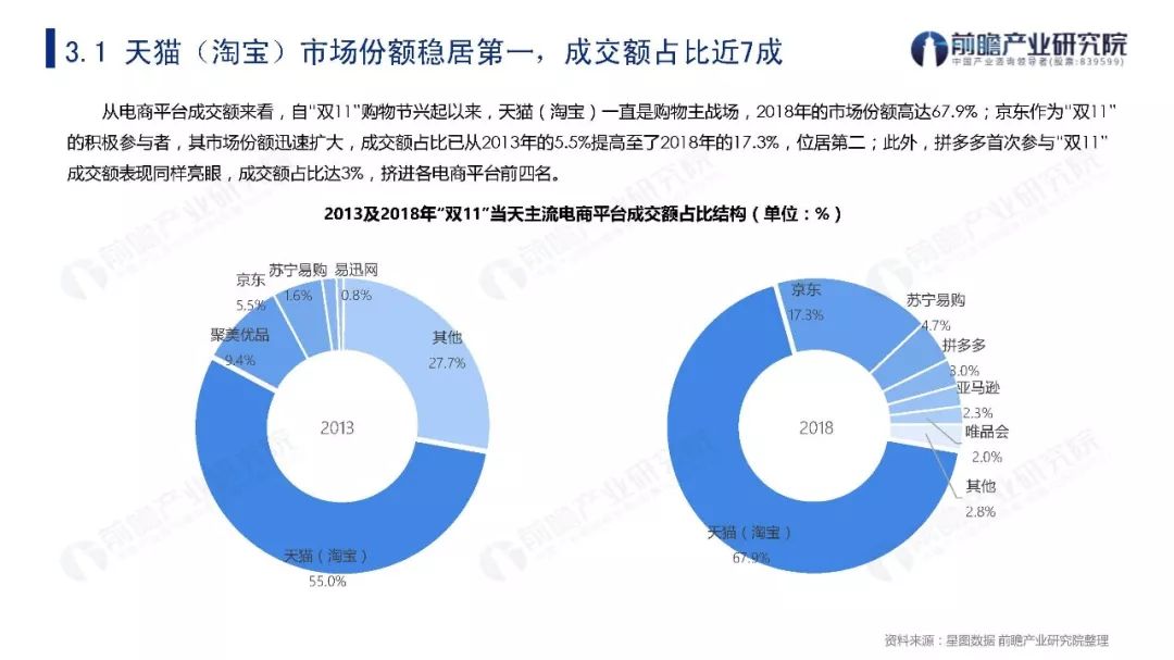 2019年双11贡献多少GDP_方便面统计