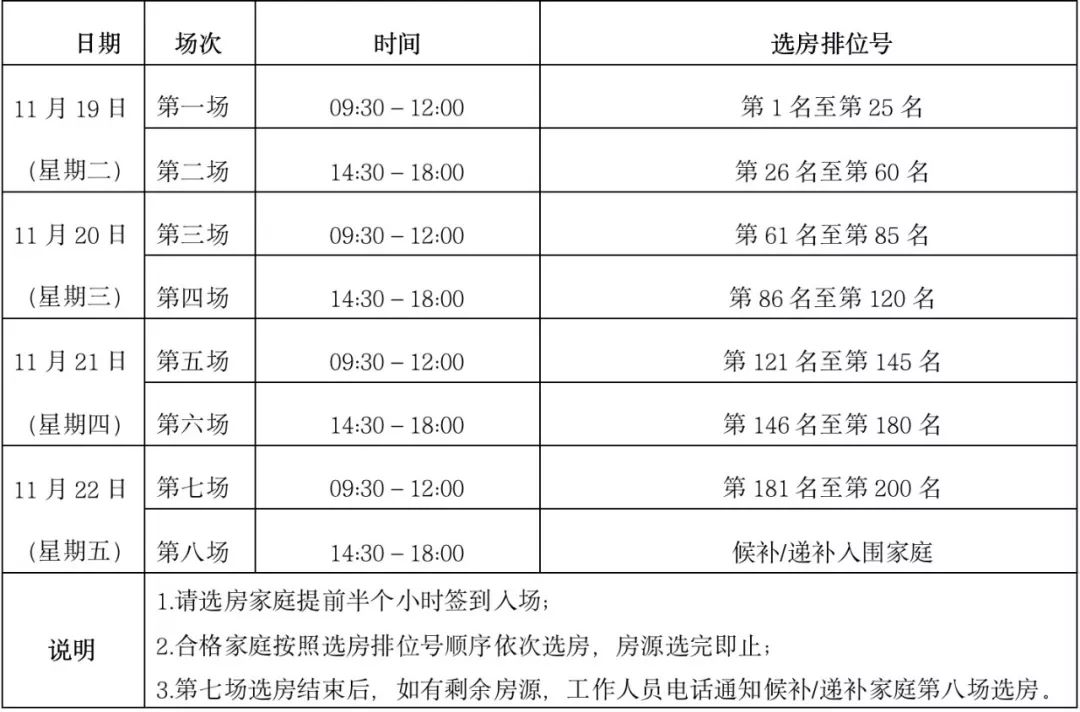 深圳公租房排名查询_深圳公租房单间户型图