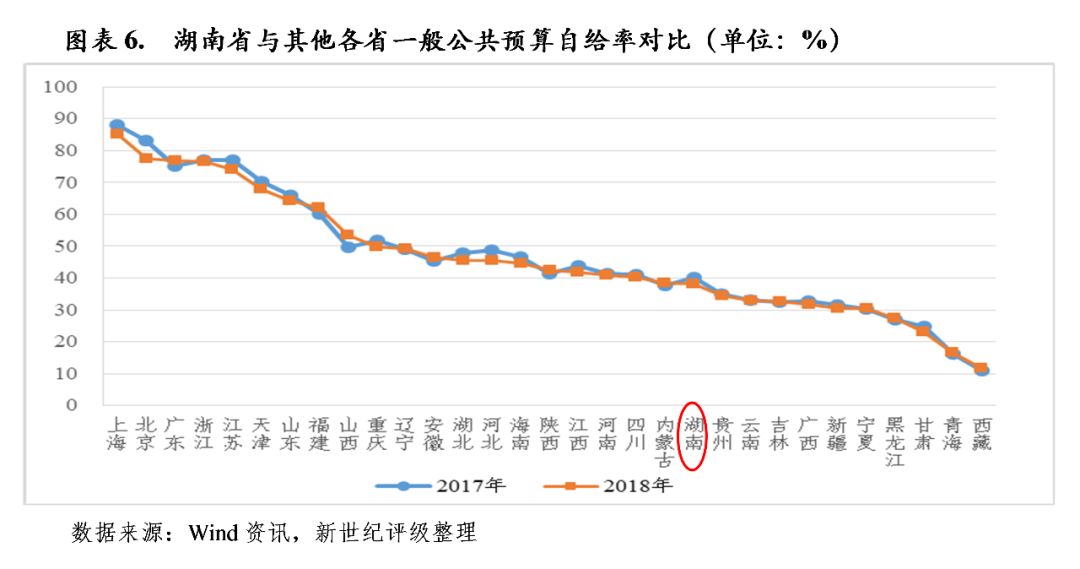 湖南张家界全年gdp多少_湖南GDP今年冲刺万亿元(3)