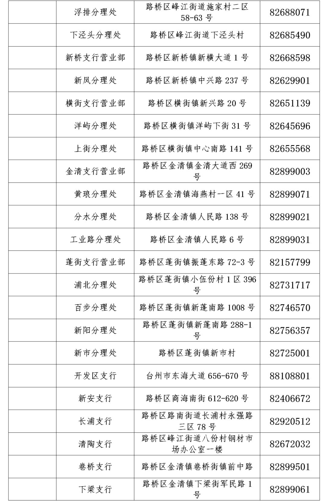 路桥区人口_台州最新人口数据出炉 看看10年来有什么变化