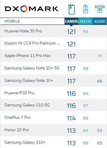 苹果市场份额持续衰退，没有5G，iPhone11也无法挽