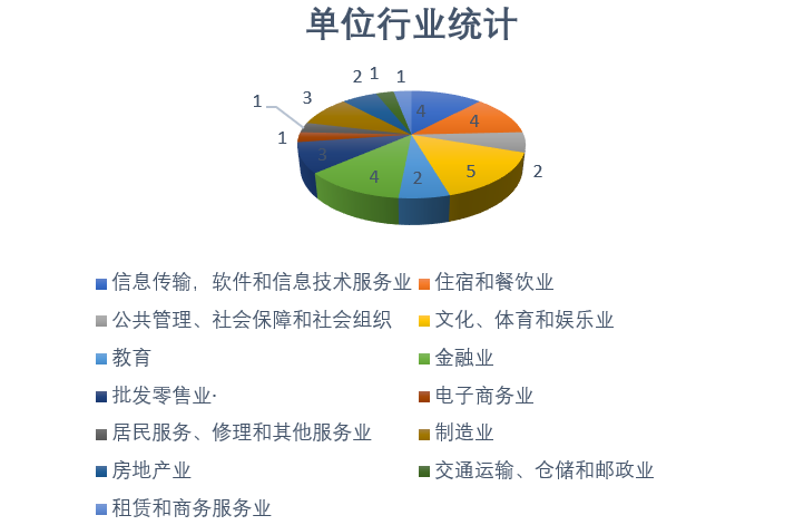 斐乐招聘_招聘送歺司机(5)