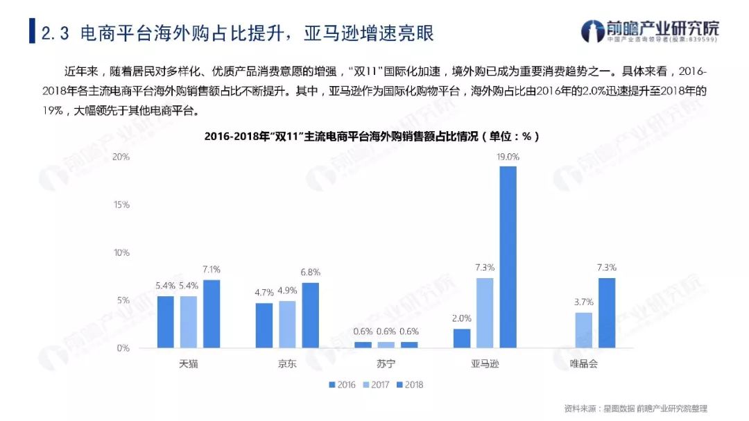 2019年双11贡献多少GDP_方便面统计