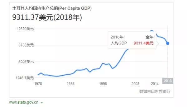 2020土耳其GDP_土耳其热气球