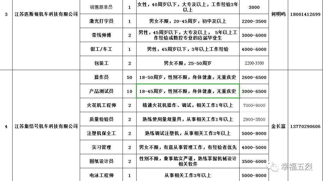 重点人口五类_重点地区来 返 五人员管理政策 2月7日