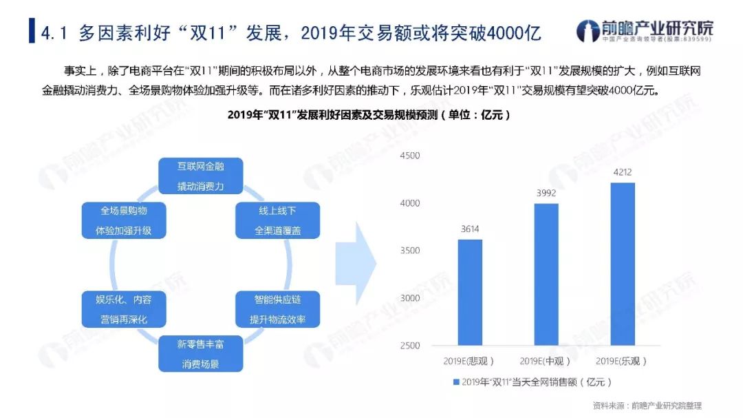 2019年双11贡献多少GDP_方便面统计