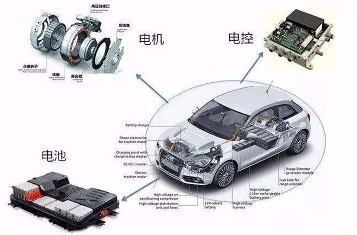 丹灶国家新能源汽车基地gdp