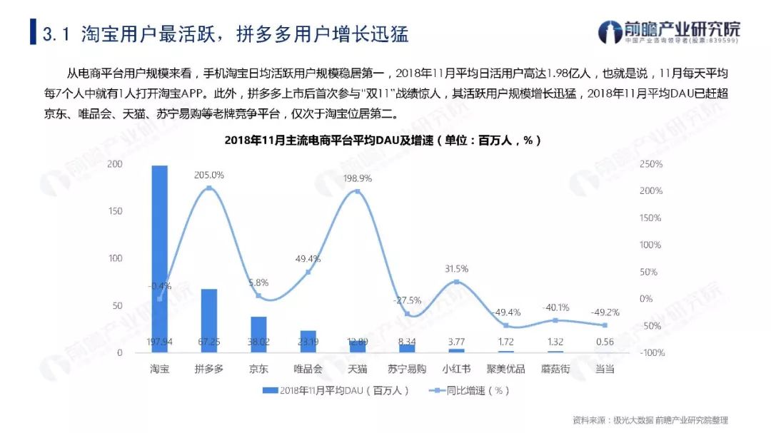 2019年双11贡献多少GDP_方便面统计