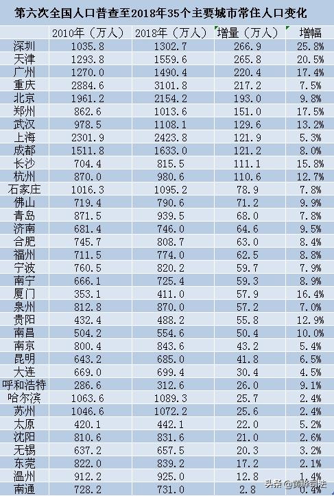 六普人口_数据分享我国六普的乡镇(街道)人口数据(免费获取)(2)